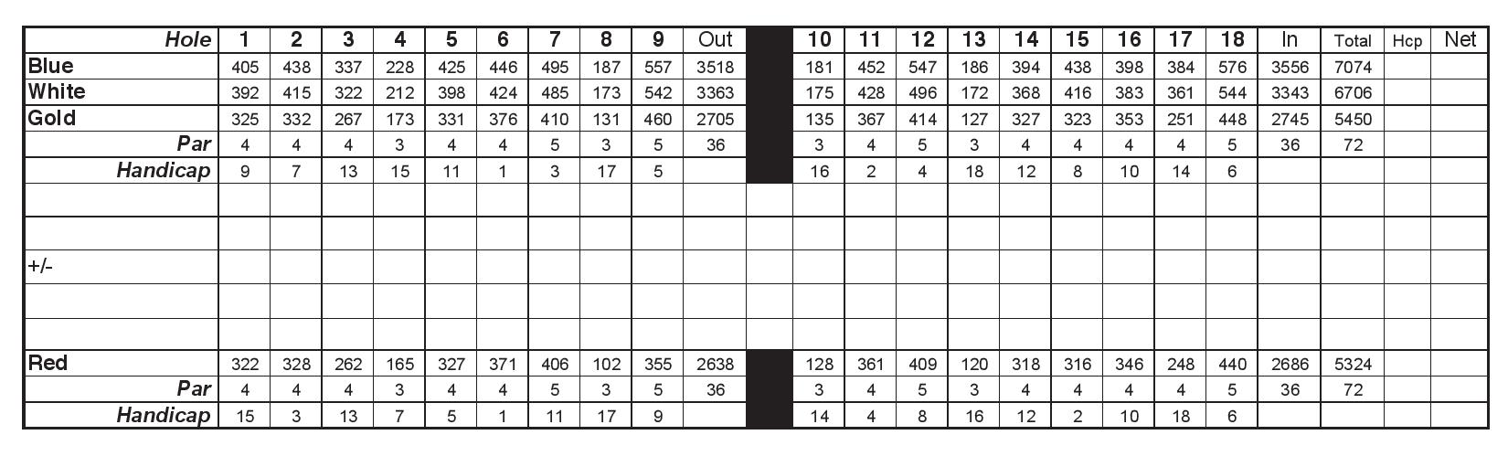 Scorecard Westover Municipal Golf Course